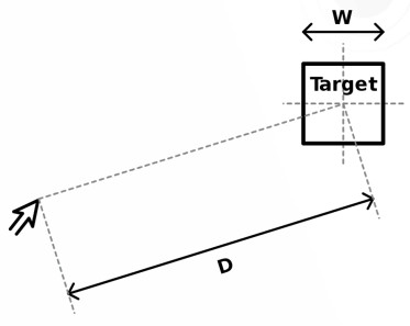 É uma imagem de um cursor de mouse e de um quadrado definido como Alvo (target). O Alvo possuí uma dimensão W de seu tamanho. Existe também, a dimensão D que é a medida da distância em linha reta entre o centro do alvo e a ponta do cursor.